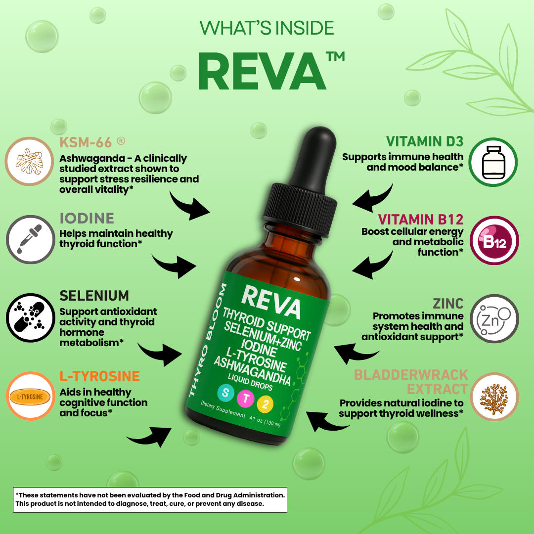 REVA - Advanced Thyroid and Hormone Support for Weight and Energy