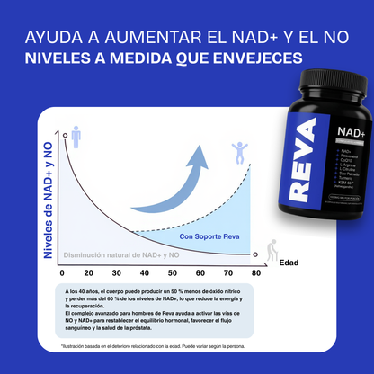 REVA™ NAD+ Liposomal para Hombres