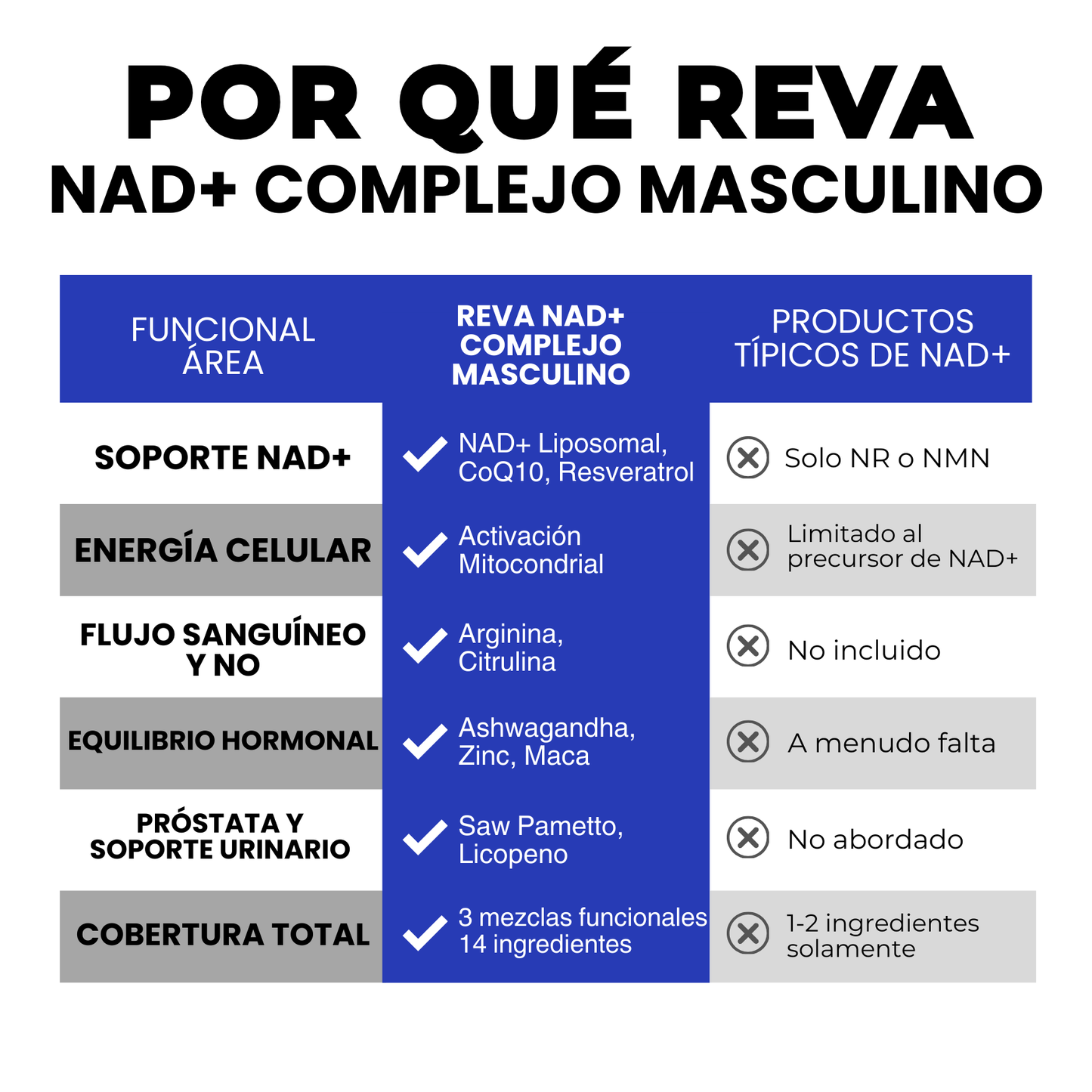 REVA™ NAD+ Liposomal para Hombres