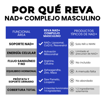 REVA™ NAD+ Liposomal para Hombres